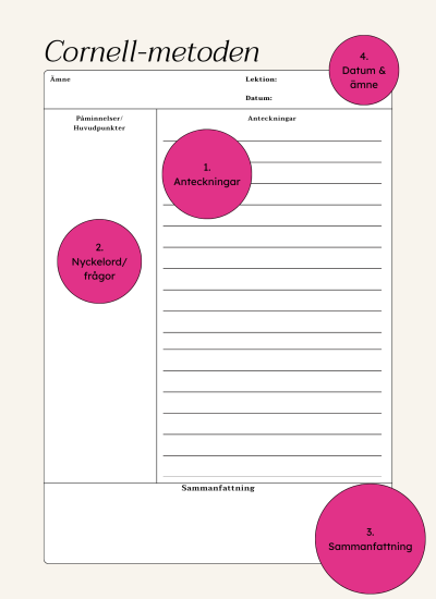 Översiktsbild av ett exempel p cornellmetoden